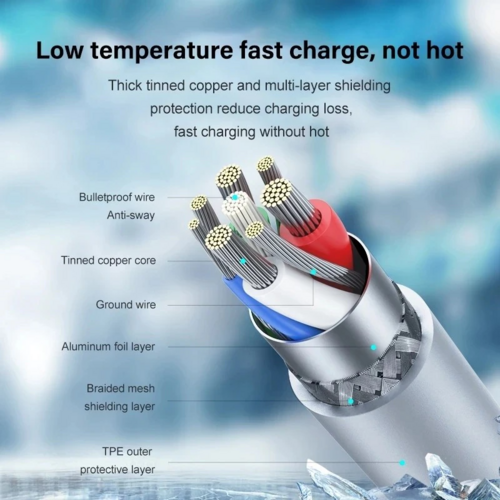 20W USB-C Fast Charger PD Adapter Cable For iPhone 14/13/12/11 XR